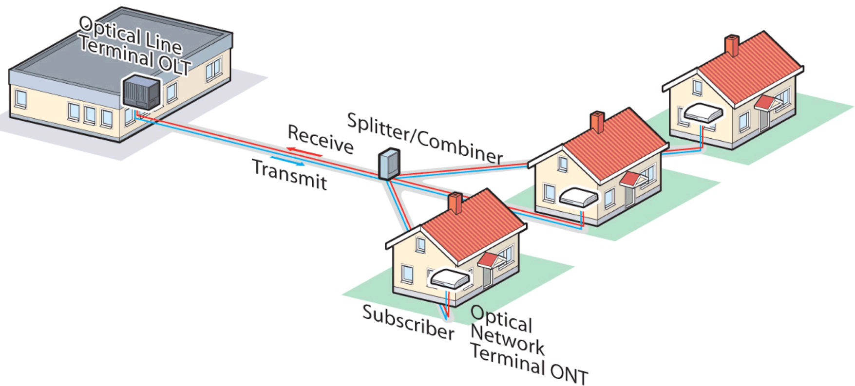 Gpon сетевая карта