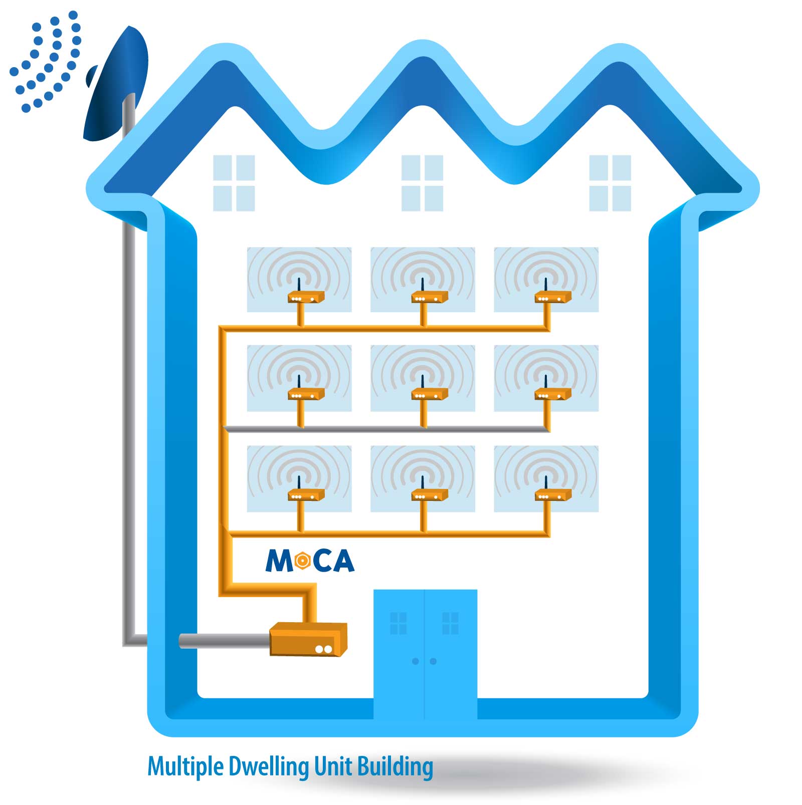 MoCA fixed wireless access network in multiple dwelling unit building with Wi-Fi