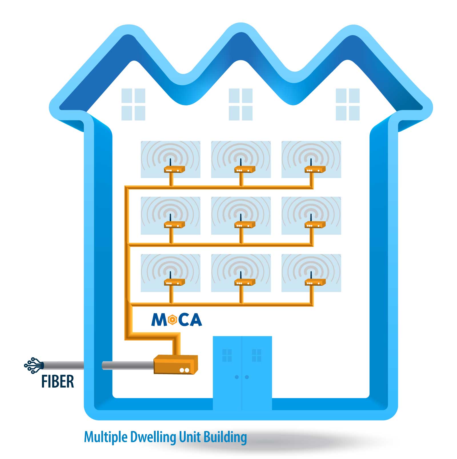 MoCA Fiber Access and Fiber Extension network in multiple dwelling unit building with Wi-Fi