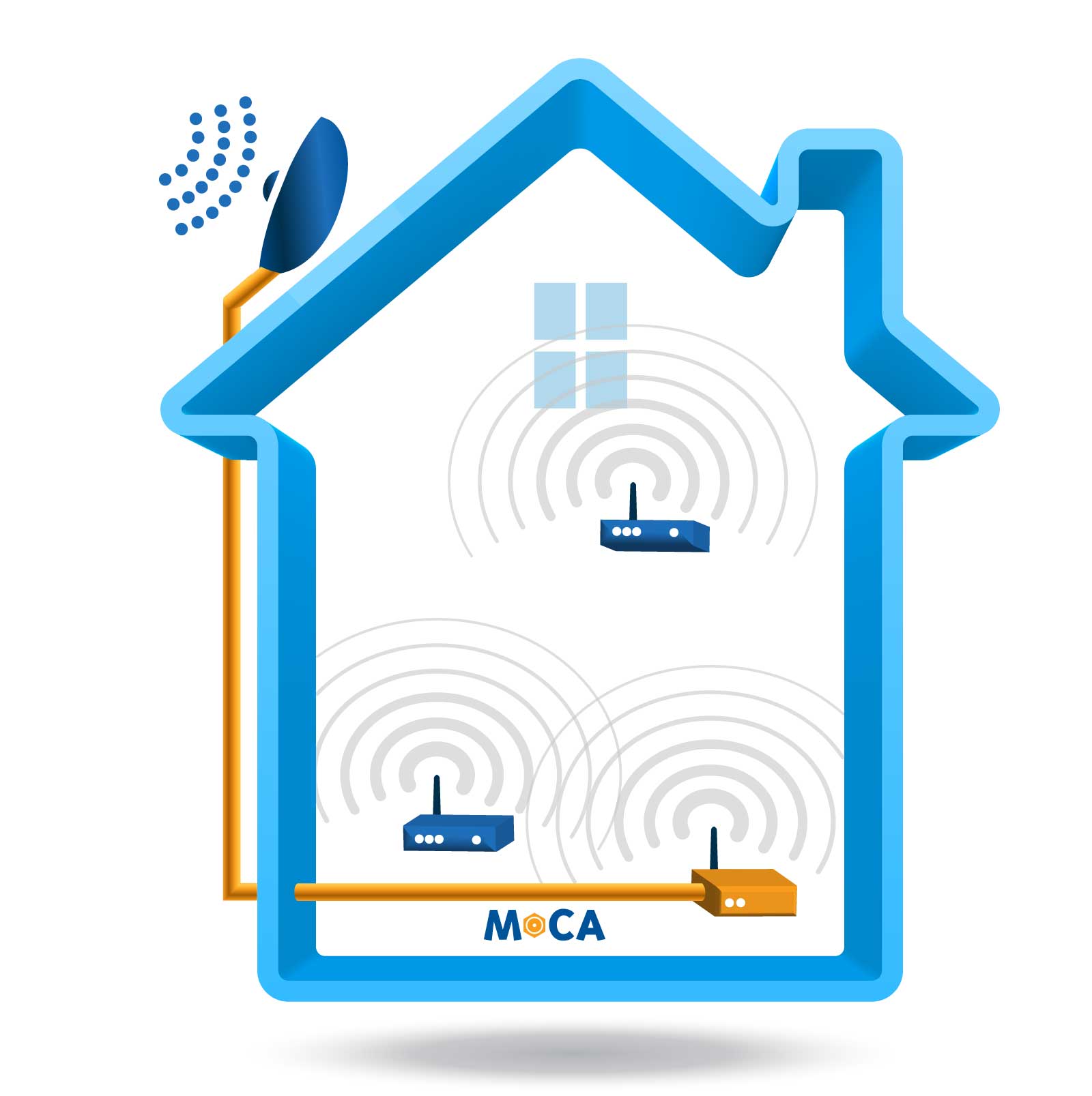 MoCA fixed wireless access network with Wi-Fi