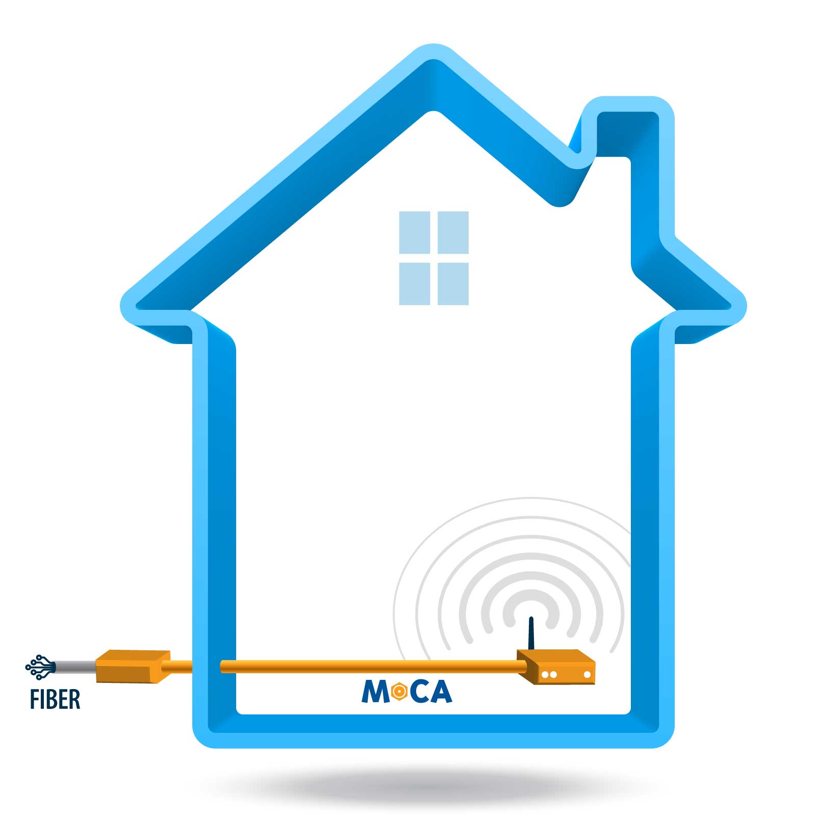 MoCA SFU network in house with Wi-Fi