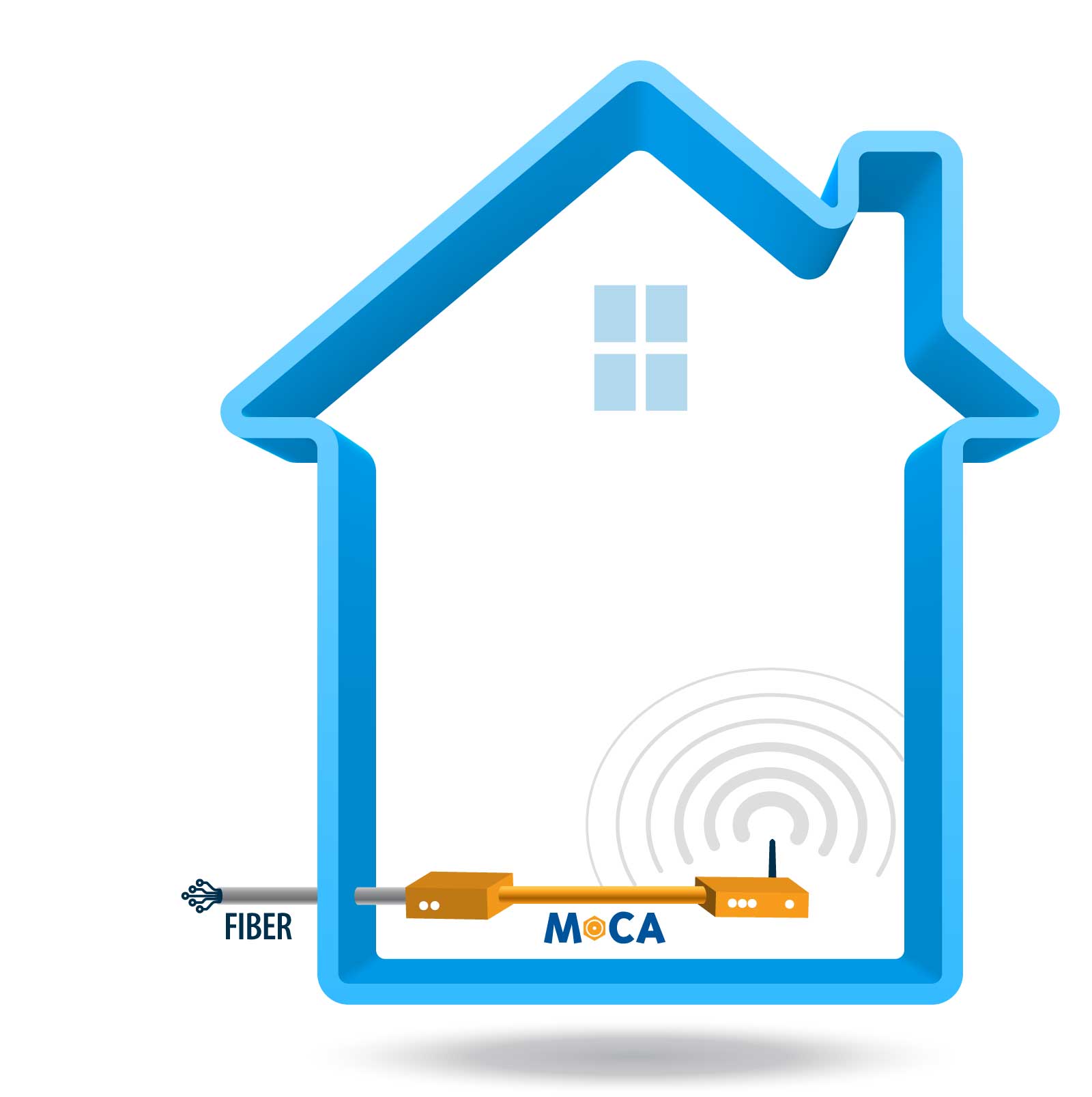 MoCA Intelligent NID network in house with Wi-Fi