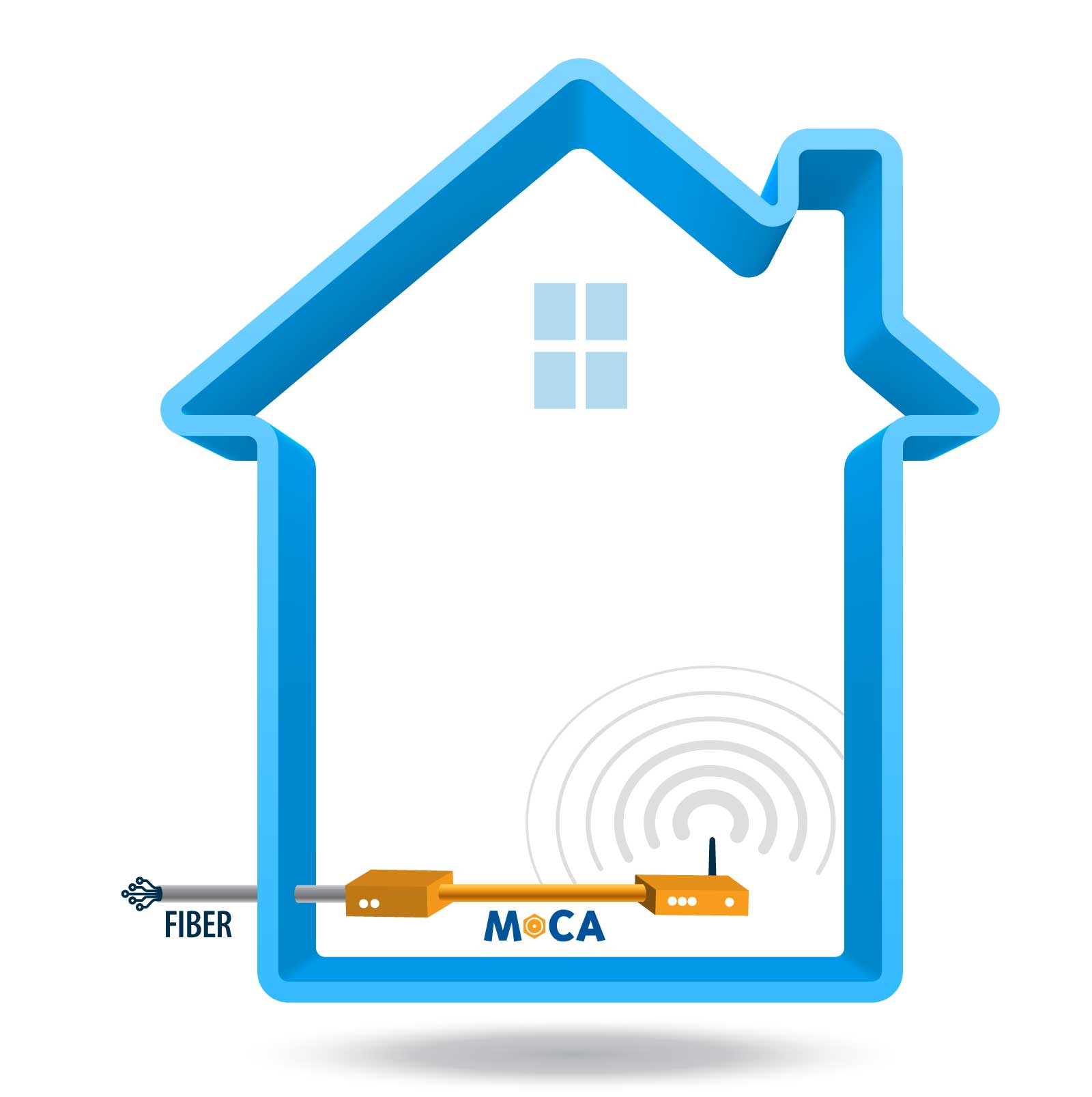 MoCA Intelligent NID network in house with Wi-Fi