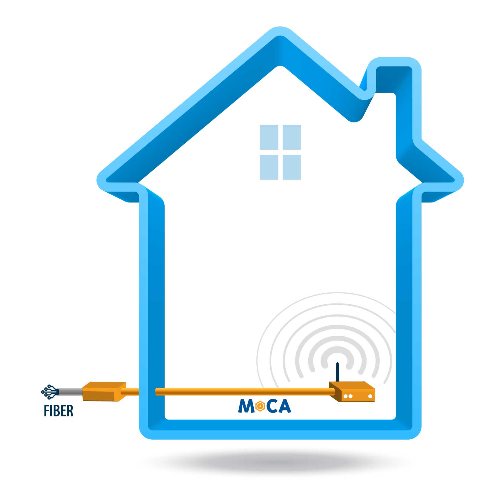 MoCA SFU network in house with Wi-Fi