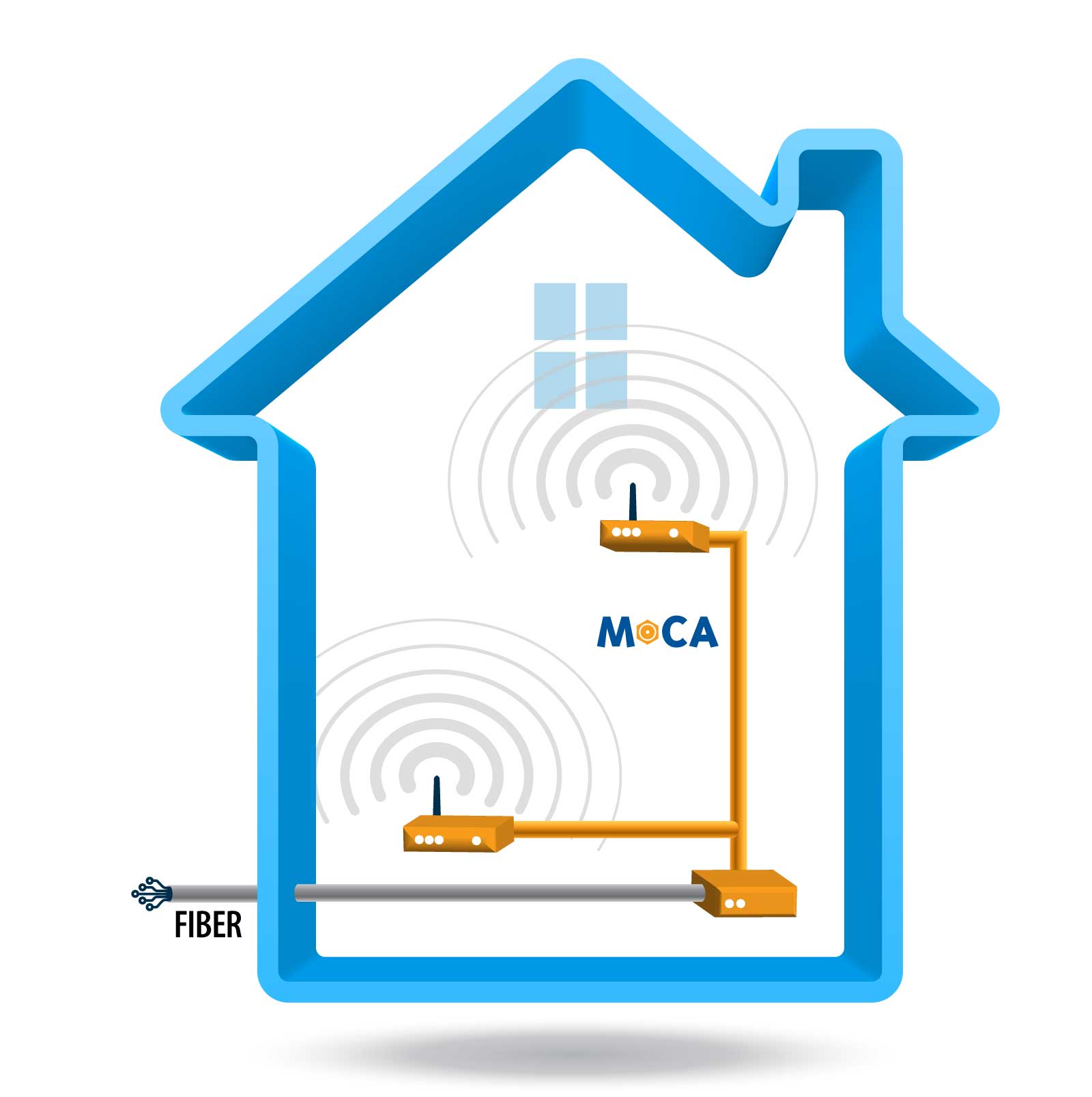 MoCA network for Wi-Fi Backhaul in house