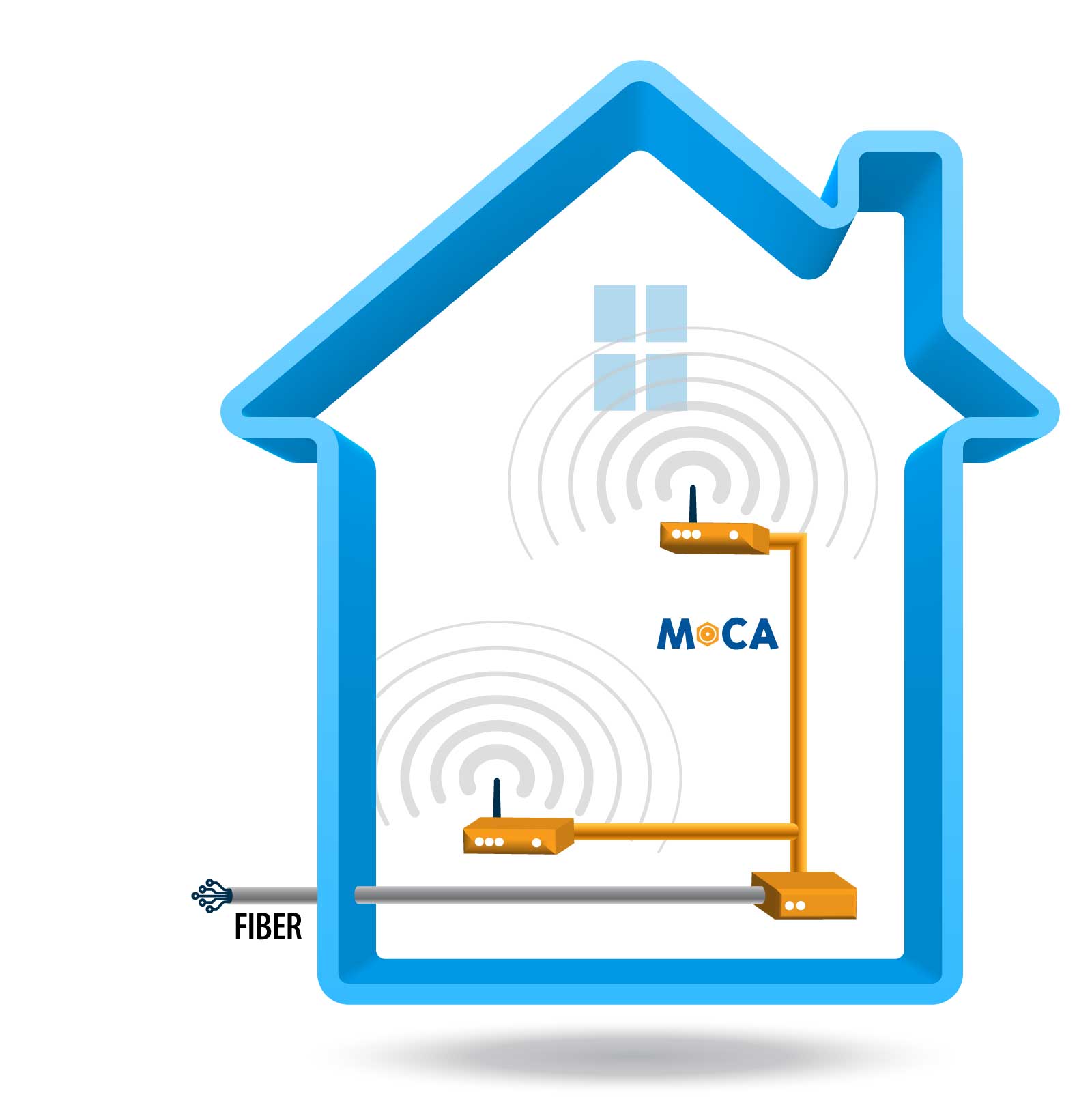 MoCA network for Wi-Fi Backhaul in house